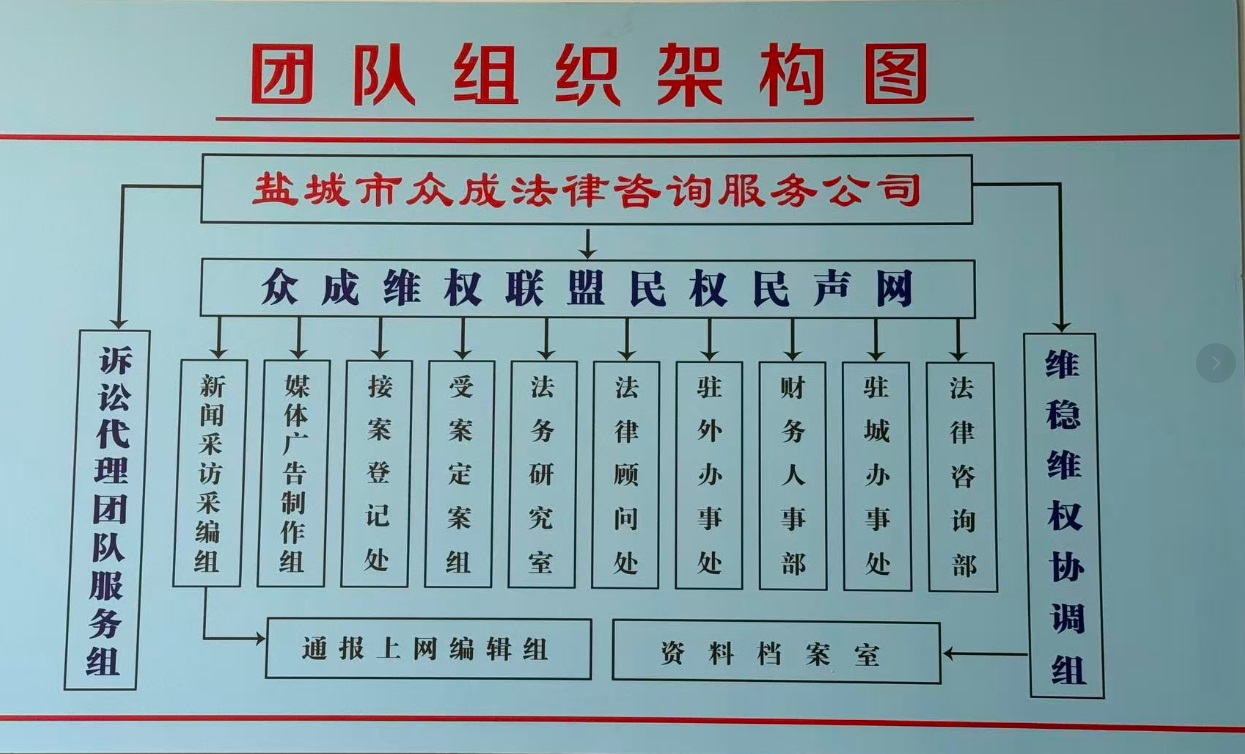 ��Ȩ�������Ŷ���֯�ܹ�ͼ